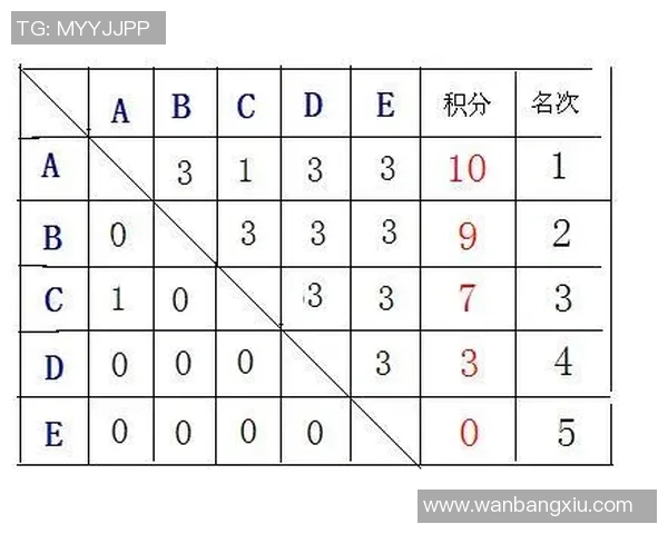 重庆足球队选拔赛点评:比赛经验与表现的深度分析与反思 重庆足球队选拔赛点评:比赛经验与表现的深度分析与反思